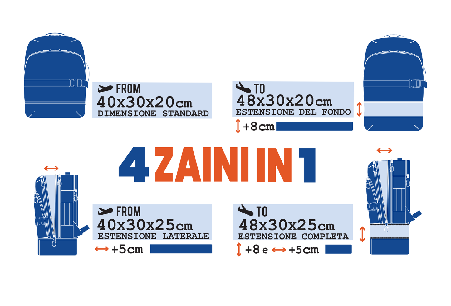 Zaino Flysmart 4 in 1 - beSmart® | Il Bagaglio Intelligente per Tutte le Compagnie Low Cost