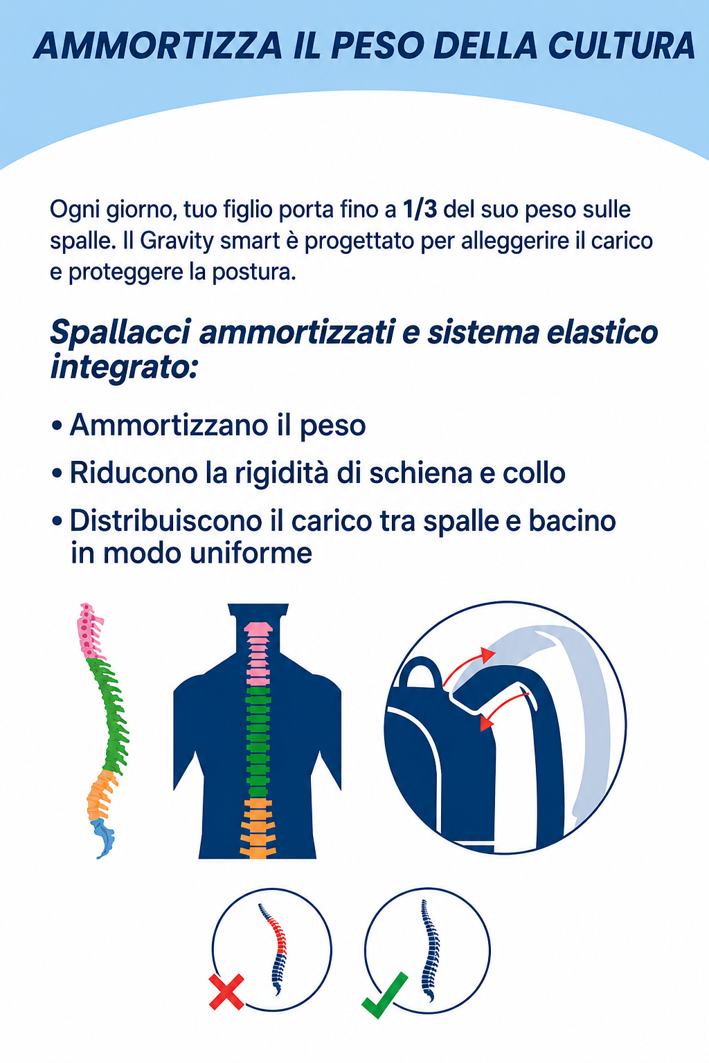 Zaino Gravity Smart 2 Scomparti Light Jeans BeSmart 44x30x22 cm | Zaino scuola capiente per cartolerie